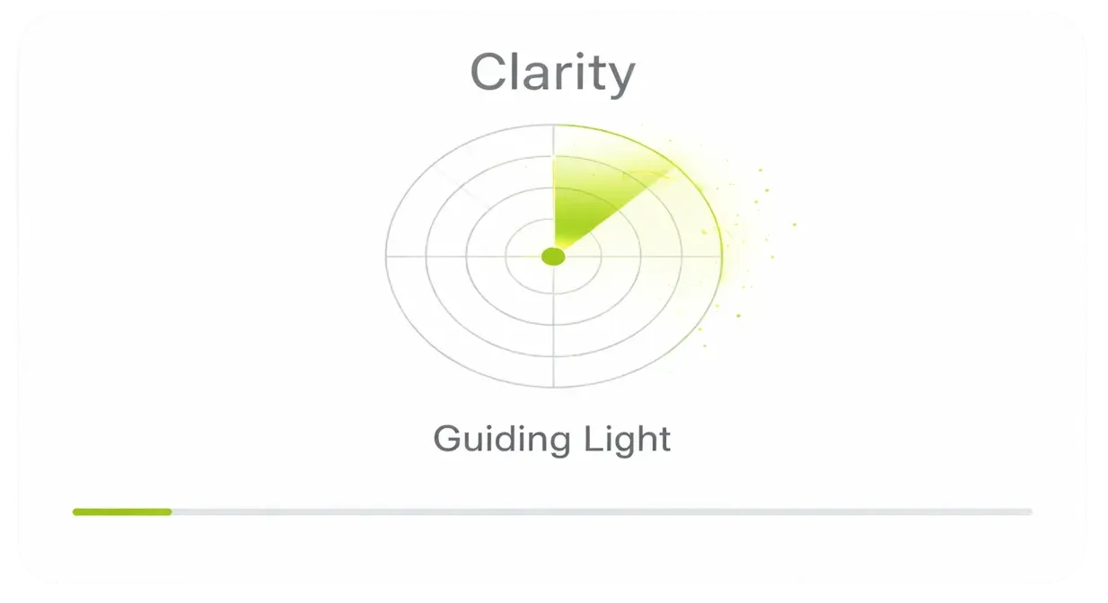 Radar chart titled Clarity with a green highlighted sector labeled Guiding Light and a progress bar partially filled in green below.