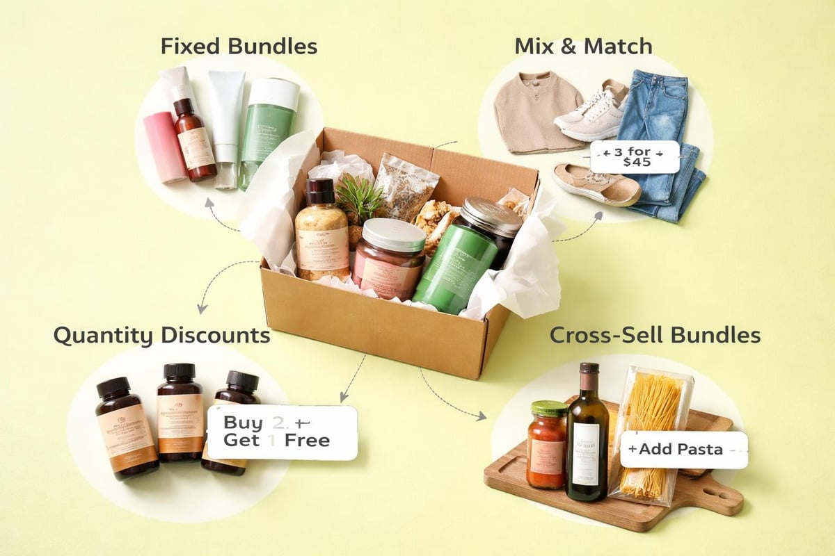 Bundle app revenue impact