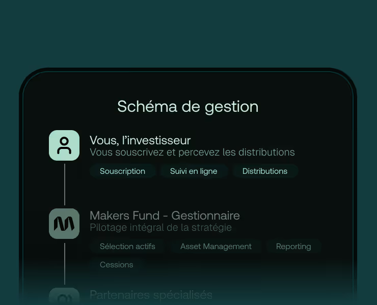 Infographie gestion en plusieurs étapes