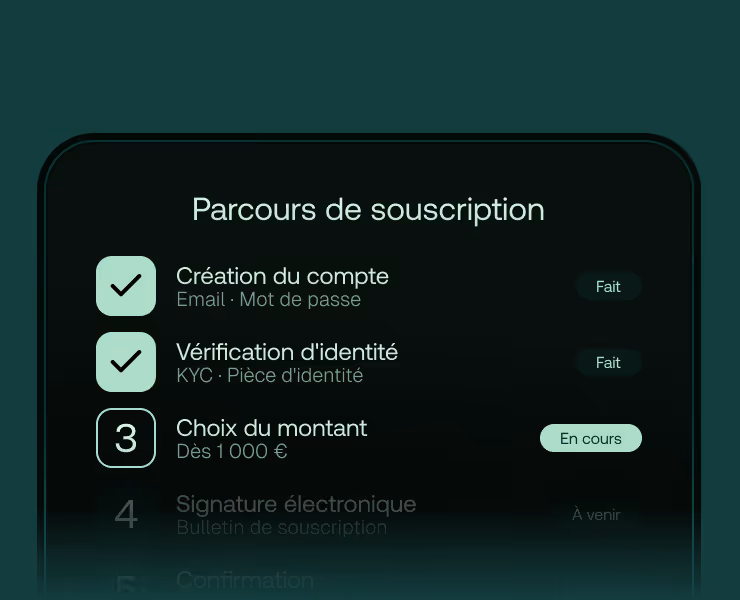 Parcours de souscription montrant les étapes Création du compte et Vérification d'identité accomplies, choix du montant en cours à partir de 1 000 euros.
