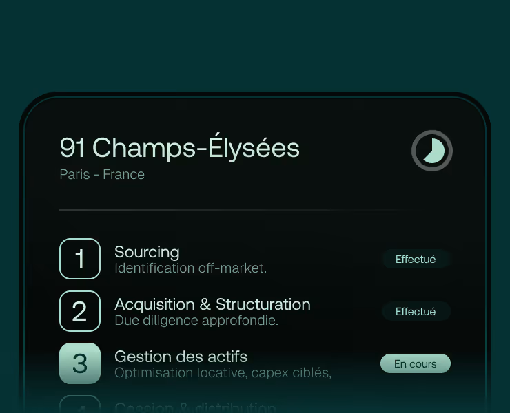Liste des étapes pour le projet immobilier 91 Champs-Élysées à Paris, avec statut : sourcing et acquisition effectués, gestion des actifs en cours.