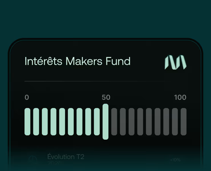 Graphique d'intérêt Makers Fund avec une barre indiquant un niveau proche de 50 sur 100.