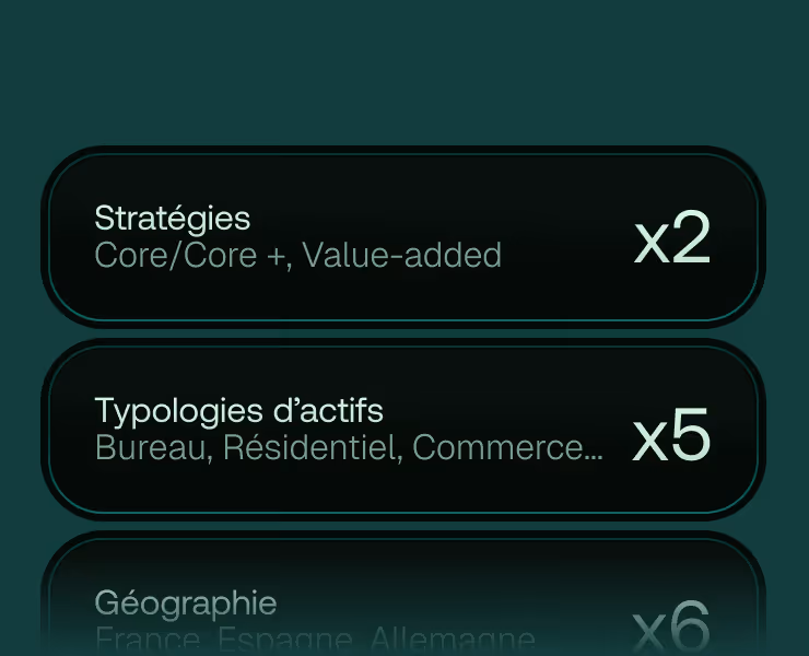 Section présentant deux catégories : Stratégies avec Core/Core+ et Value-added. Typologies d'actifs avec Bureau, Résidentiel, Commerce.