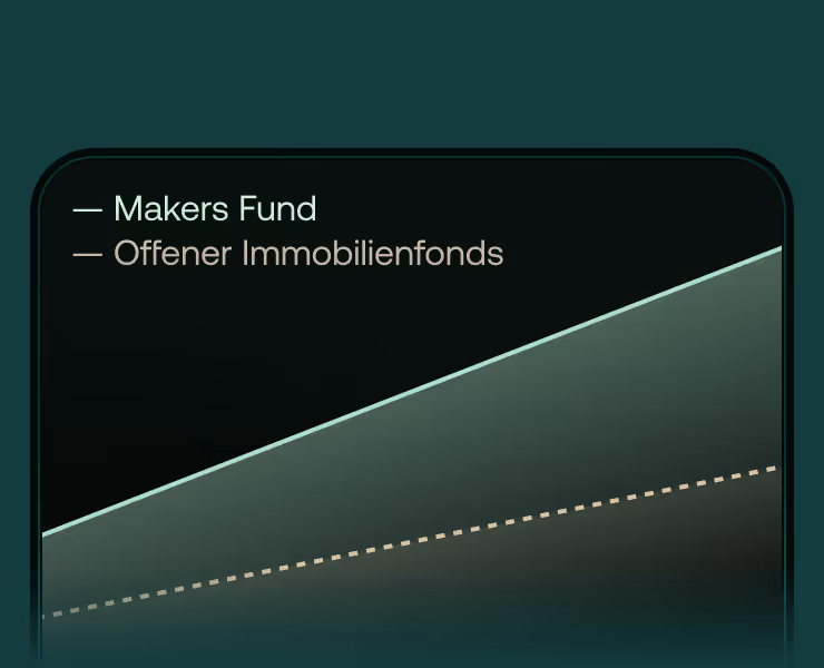 Grafischer Vergleich zwischen Makers Fund und einem offenen Immobilienfonds, der einen Aufwärtstrend zeigt.