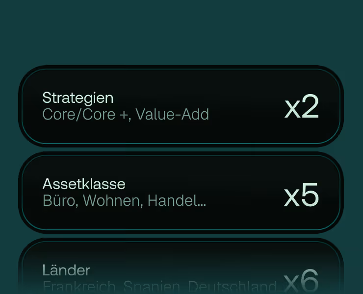 Bildschirm mit den Anlagestrategien Core, Core+ und Value-Add. Anlageklassen: Büro, Wohnen, Einzelhandel usw.