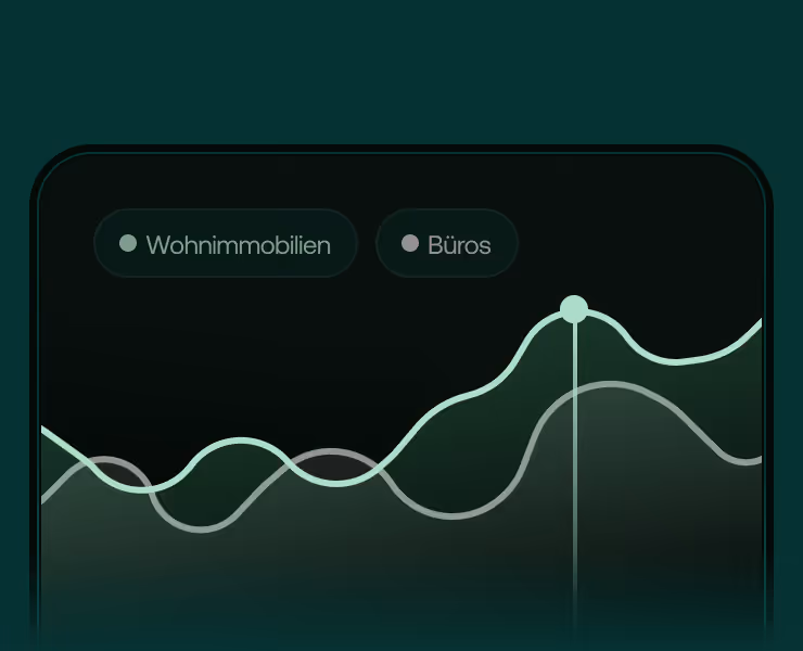Diagramm, das die Immobilientrends im Zeitverlauf zeigt.