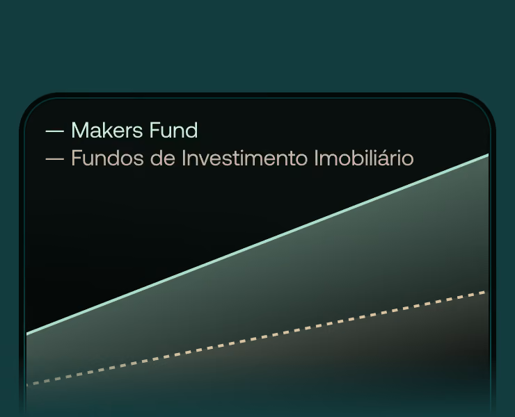 Gráfico comparando o crescimento do Makers Fund online continuamente e o do SCPI numa linha pontija sobre um fundo verde escuro.
