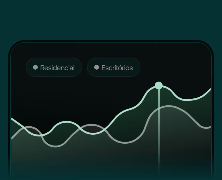 Gráfico de linhas mostrando duas curvas representativas dos ciclos diferenciados para Residencial e Escritório.