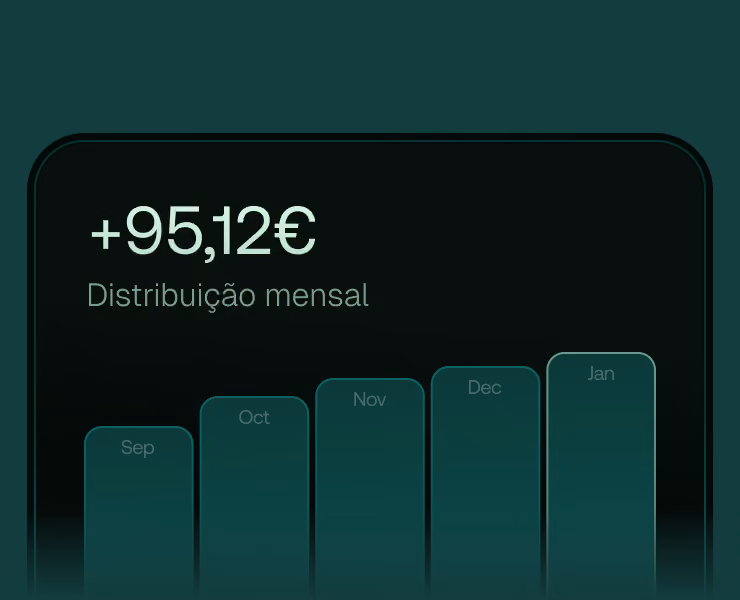 Gráfico de barras da distribuição mensal de 95,12 euros de setembro a janeiro