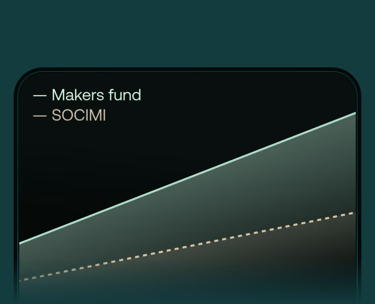 Gráfico que compara la evolución de Makers Fund con la de una SOCIMI