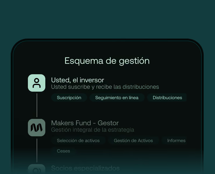 Esquema de gestión con los papeles del inversor, de Makers Fund como gestor y de los socios especializados