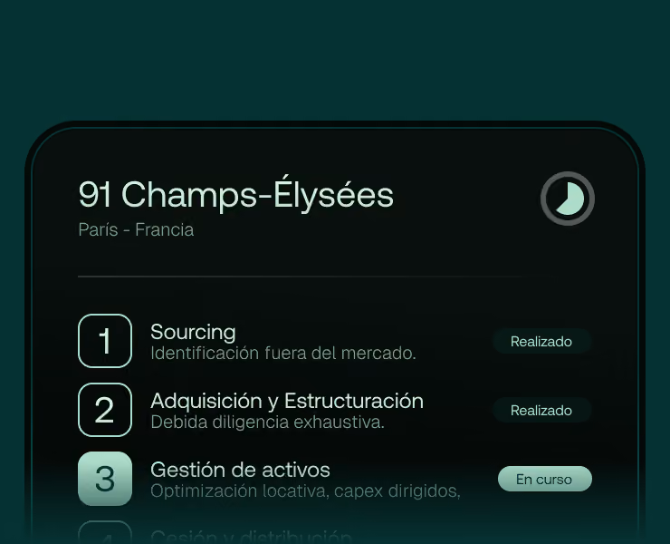 Etapas del proyecto 91 Champs-Élysées en París: sourcing, adquisición y estructuración y gestión de activos, todo internalizado