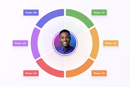 Circular infographic with six colorful segments labeled Phase 01 through Phase 06 surrounding a center portrait of a smiling man.
