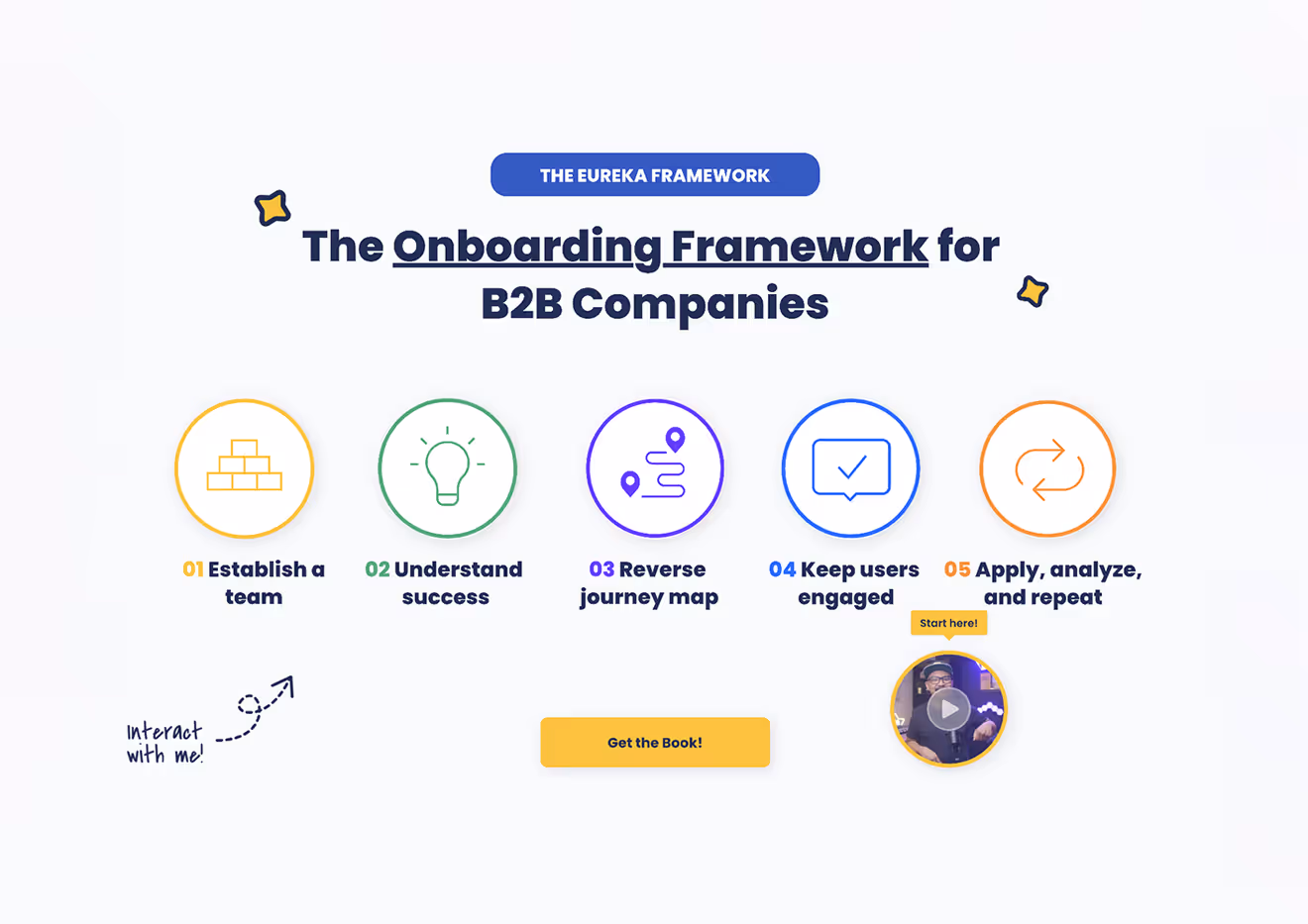 DelightPath • Framework
