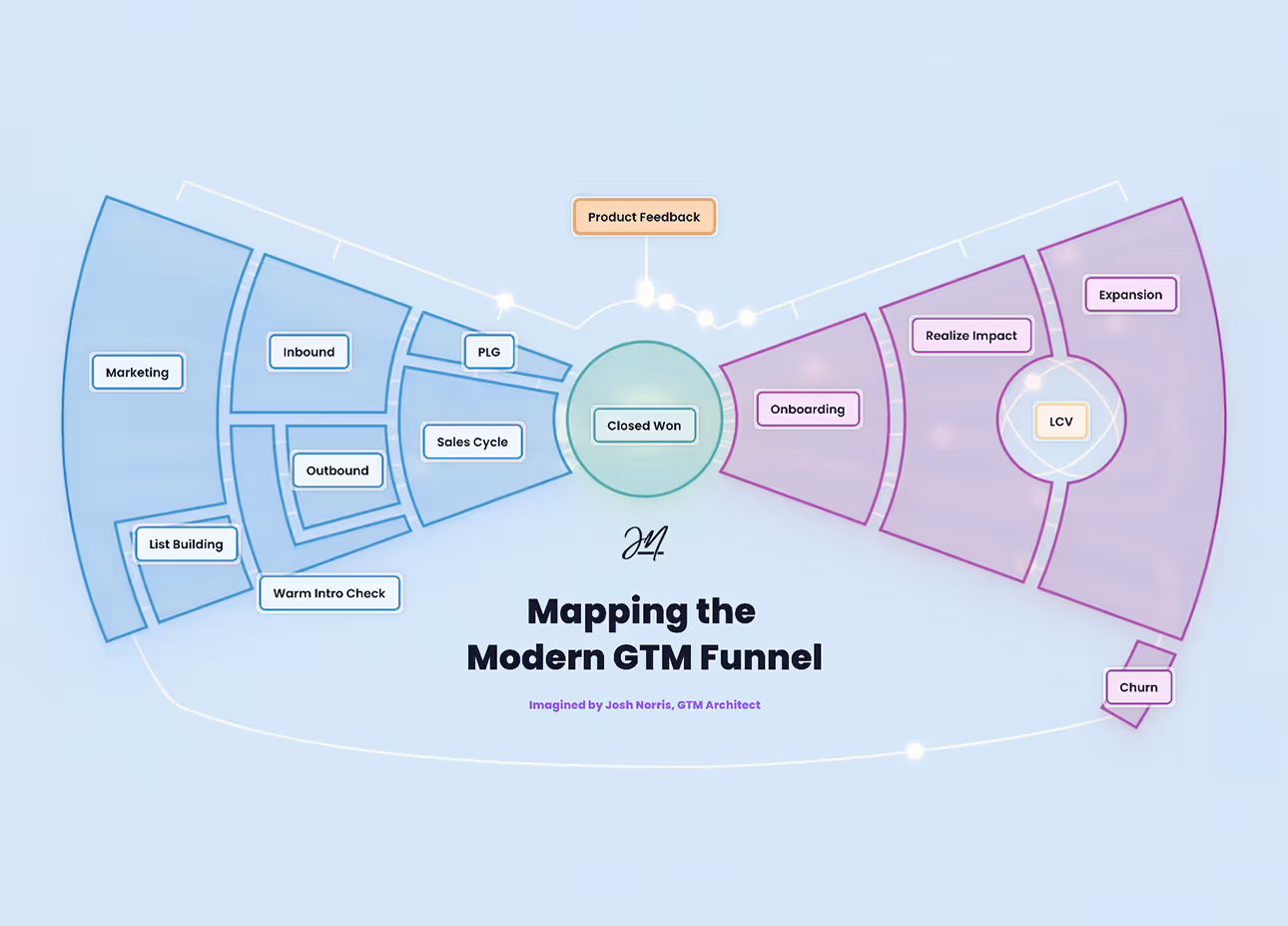 Josh Norris Consulting