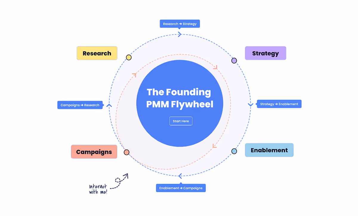 ProductivePMM