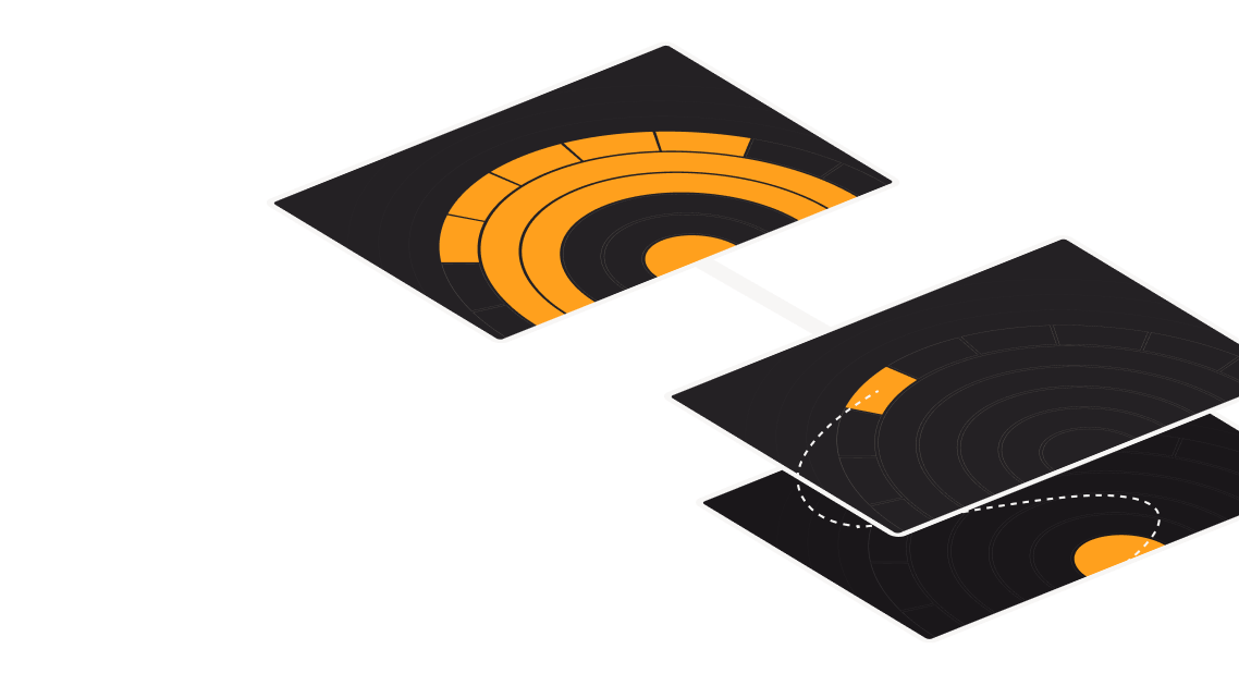 Three connected black panels with orange circular segmented charts and white dashed lines showing data flow.