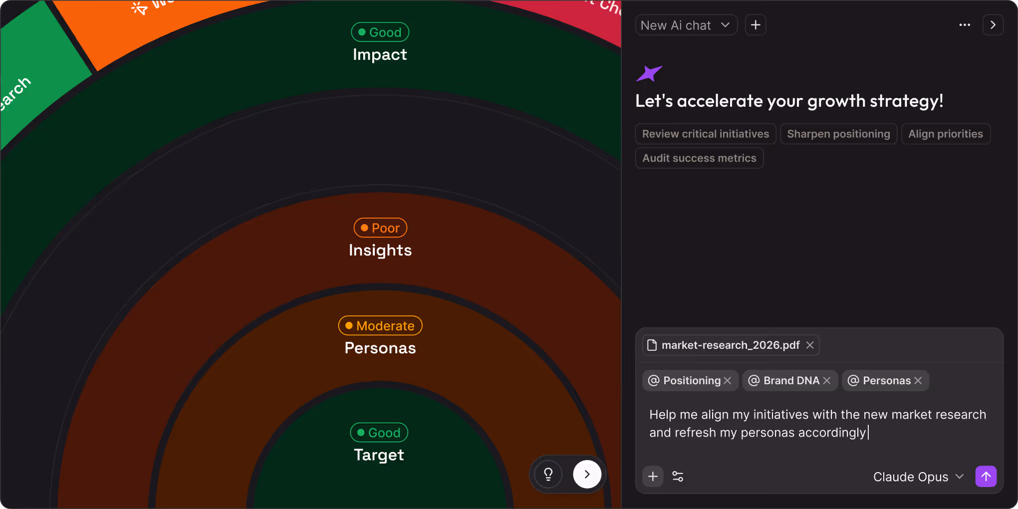 Circular performance chart with sections labeled Research, Facebook Ads, Website, Sales Calls, Credit Check, Account Research, Whitepaper, Newsletter, and Closer, color-coded for status from Good (green), Moderate (orange), Poor (red), and Critical (dark red).