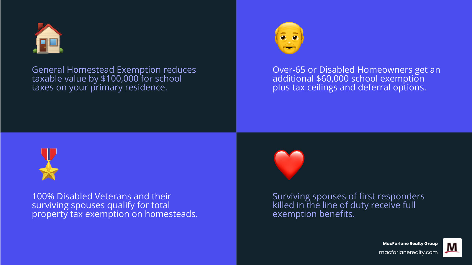 infographic showing types of Texas property tax exemptions and who qualifies for each - who is exempt from paying property infographic showing types of Texas property tax exemptions and who qualifies for each - who is exempt from paying property