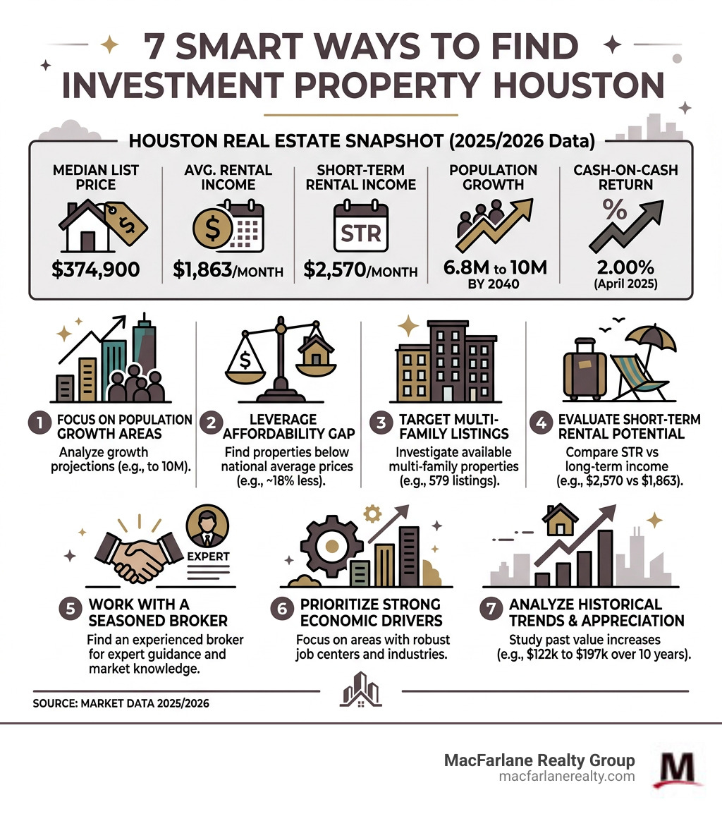 7 smart ways to find investment property in Houston with key market metrics and steps - investment property Houston