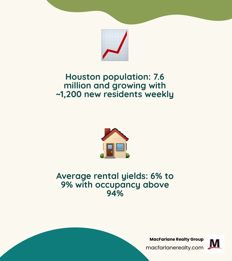 Key Houston real estate investment facts: yields, rents, population, occupancy, and tax advantages - investing in Houston Key Houston real estate investment facts: yields, rents, population, occupancy, and tax advantages - investing in Houston