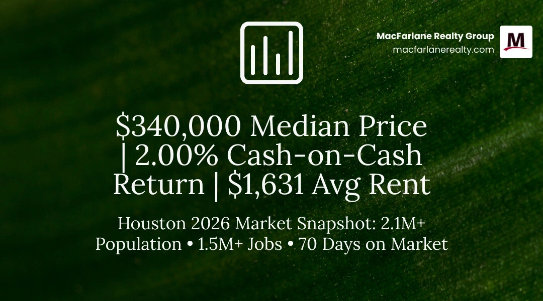 Houston investment property market statistics infographic for 2026 infographic