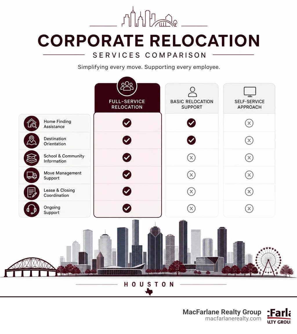 Corporate relocation services comparison infographic infographic Corporate relocation services comparison infographic infographic
