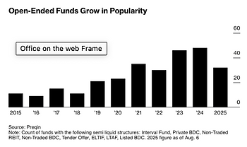 Templum Pulse newsletter blog graphic about open-ended funds growing in popularity