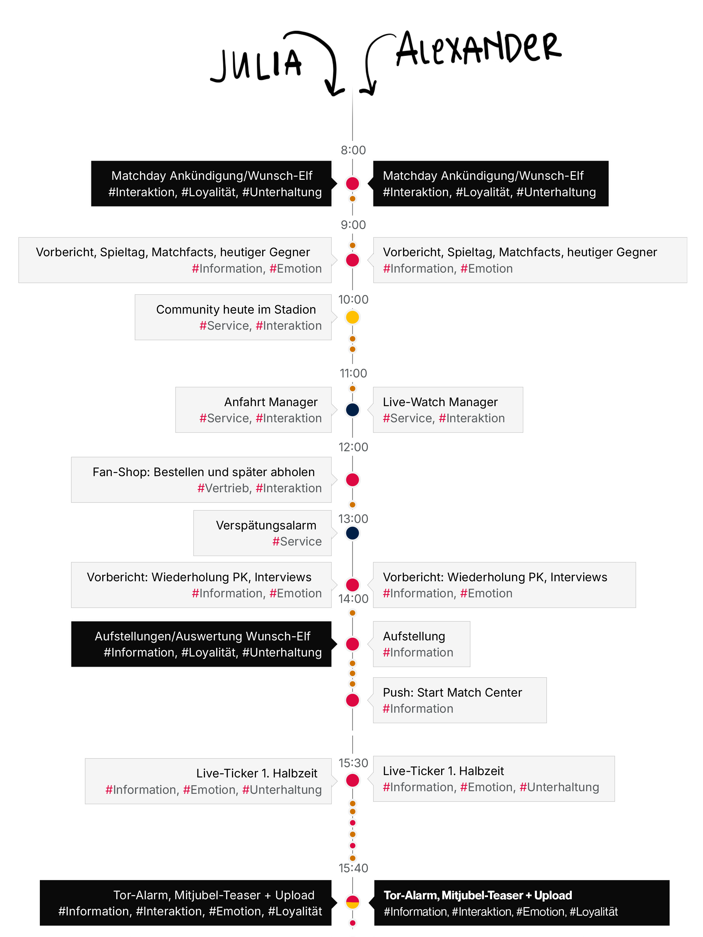 RB Leipzig - Fan Stream