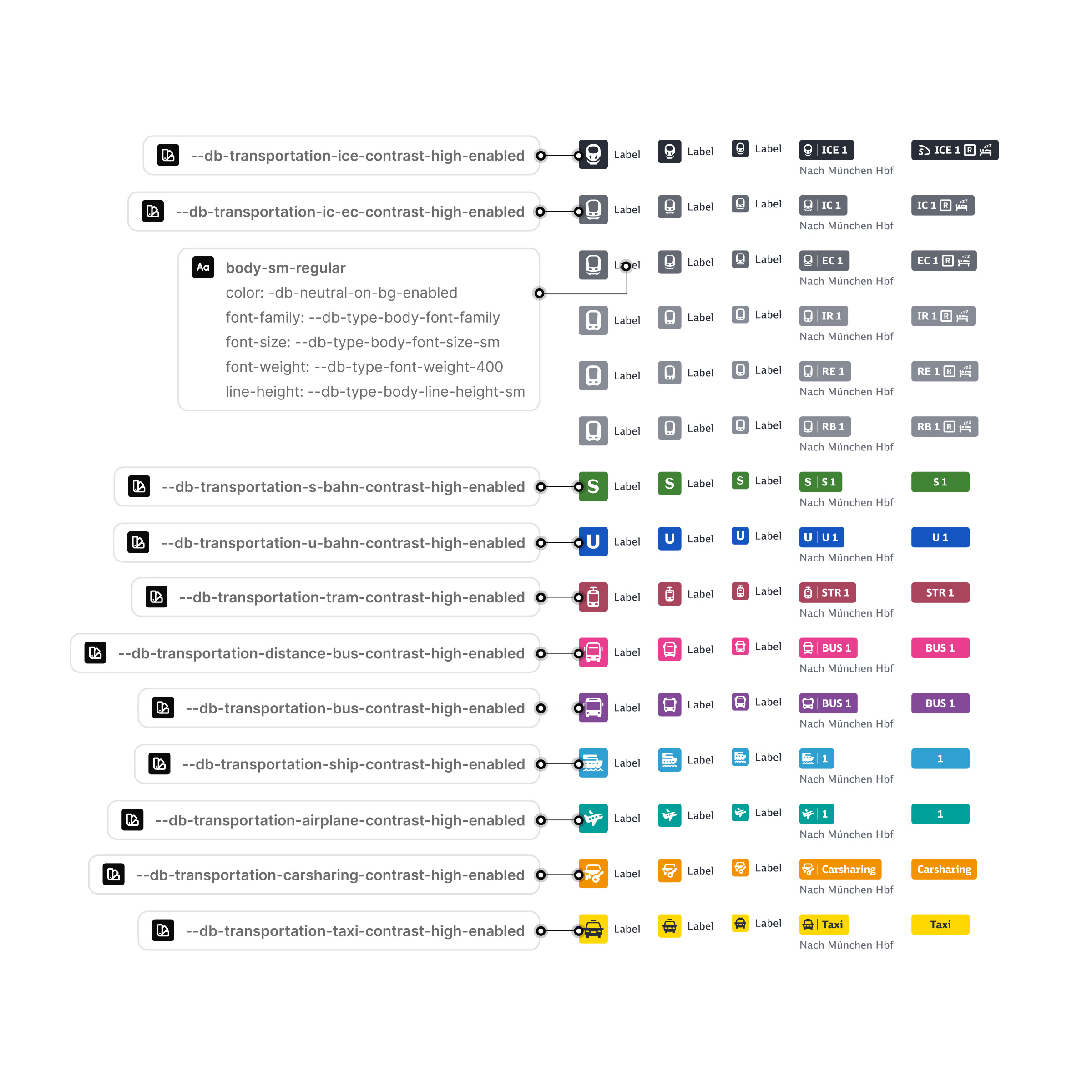 Deutsche Bahn Designsystem Abbildung Komponenten und Variablen Icons