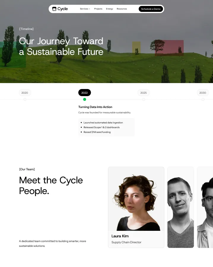 Website section showing Cycle's sustainability journey timeline highlighting 2022 milestones and introducing team member Laura Kim, Supply Chain Director, with her portrait.