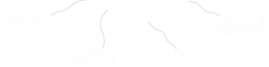 Black branching diagram with white text labels for Branding, Digital Marketing, PR, and Events & Activation.
