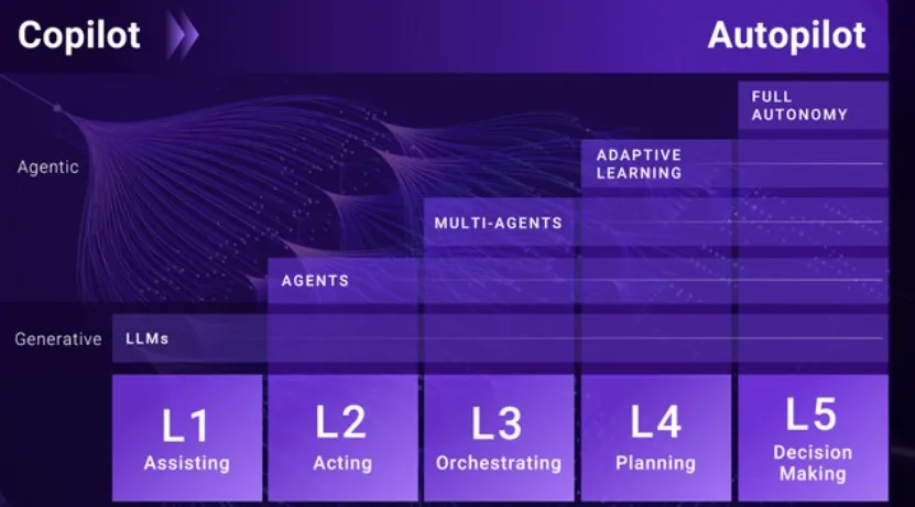A screenshot of a computerAI-generated content may be incorrect.