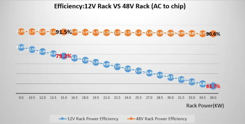 A graph of power efficiencyAI-generated content may be incorrect., Picture