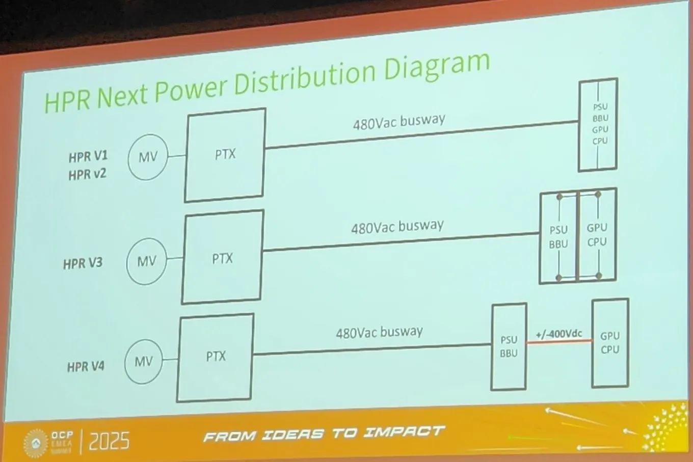 A diagram of power distributionAI-generated content may be incorrect., Picture