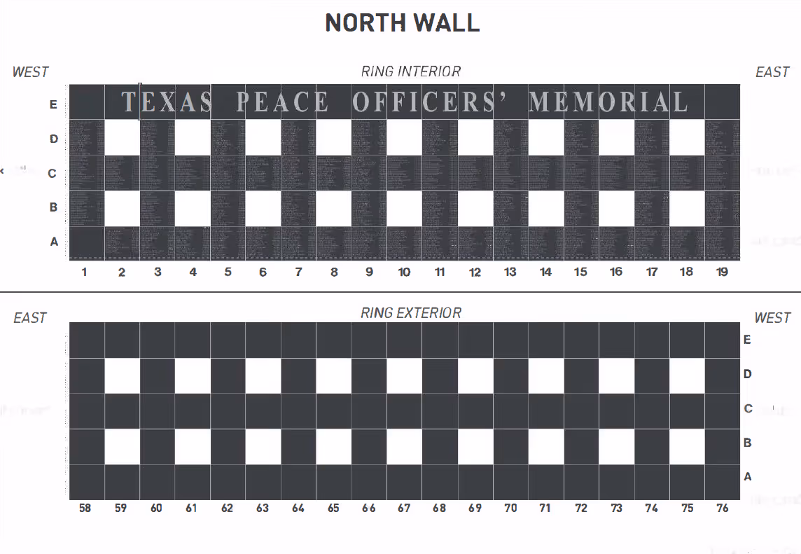 Diagram of the North Wall at the Texas Peace Officers' Memorial showing two sections: Ring Interior with columns 1 to 19 and rows A to E containing names, and Ring Exterior with columns 58 to 76 and rows A to E, mostly blank.