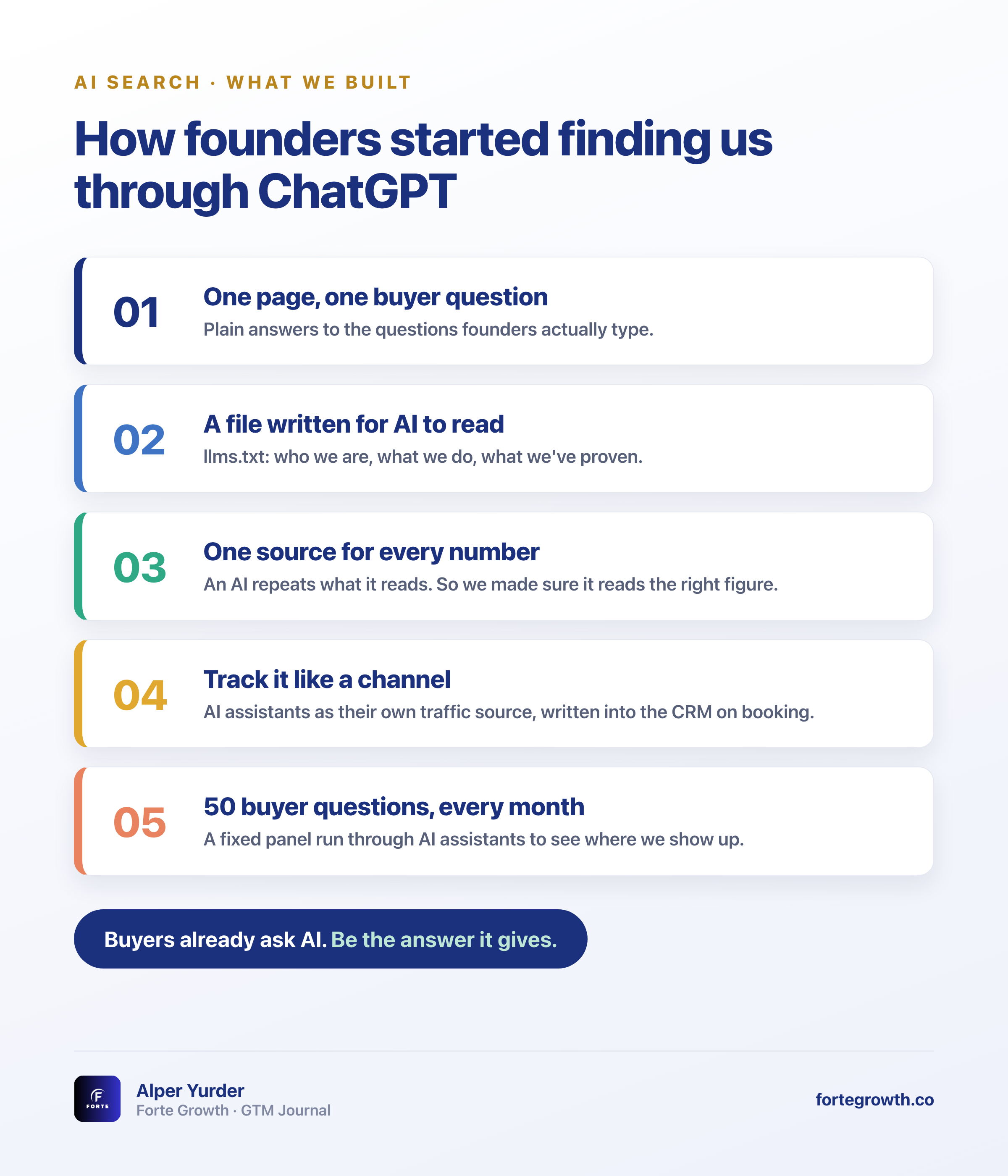 How founders started finding us through ChatGPT: five things we built