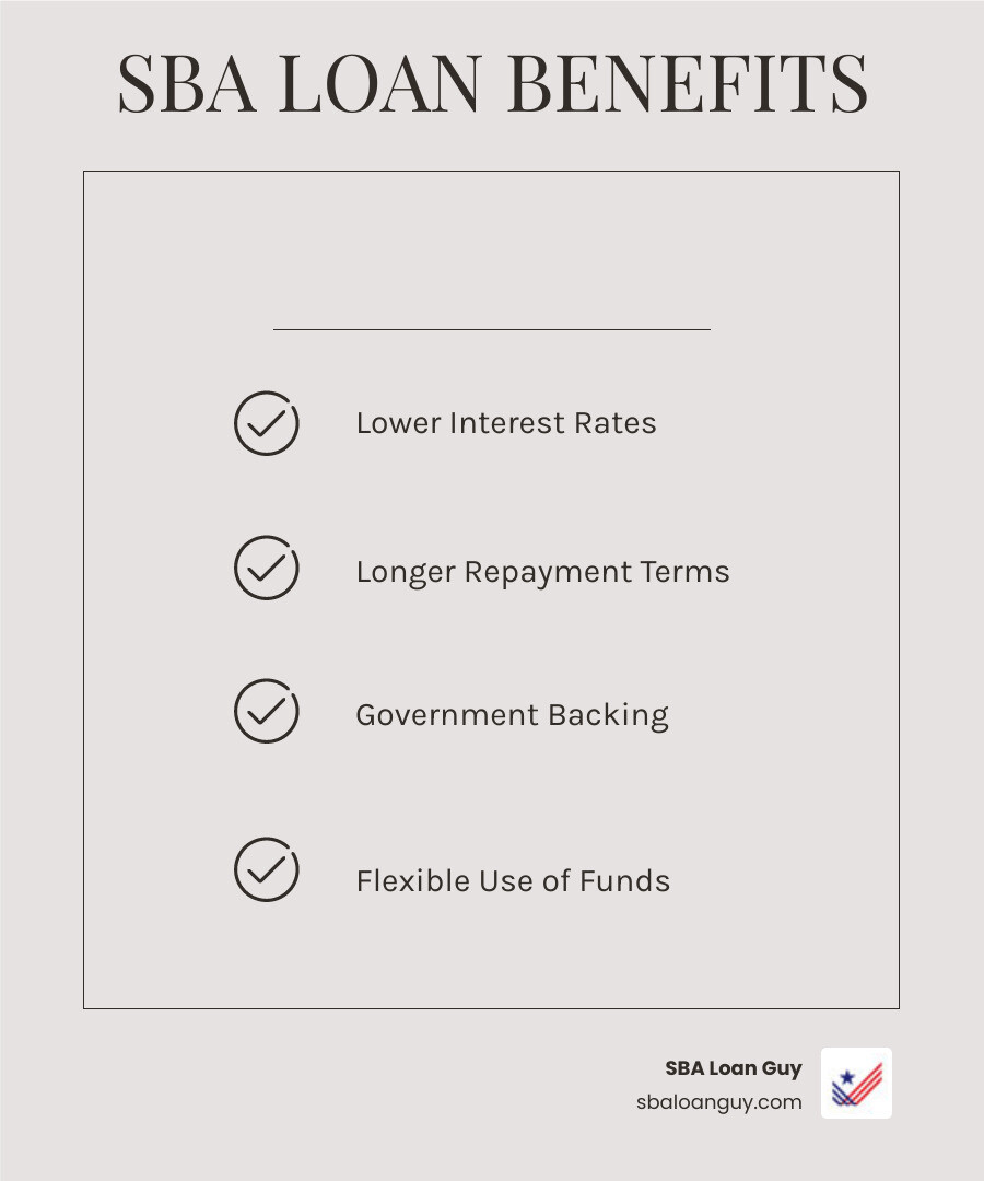infographic showing how SBA loans lead to business success through lower rates, longer terms, flexible use, and government backing - SBA loan success stories infographic checklist-light-beige