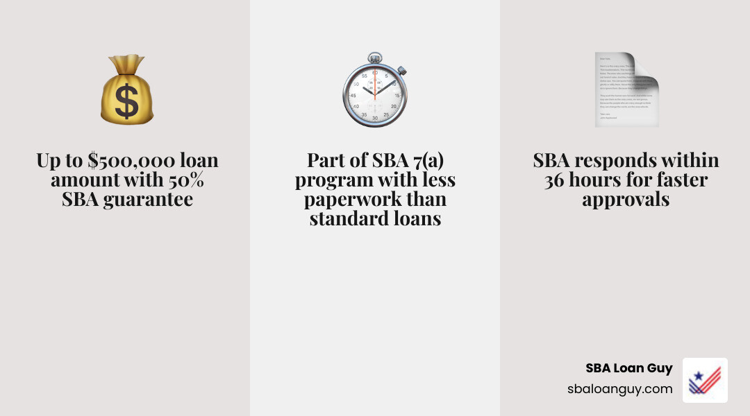 SBA Express loan overview infographic showing amount, rates, terms, and approval timeline - what is an sba express loan