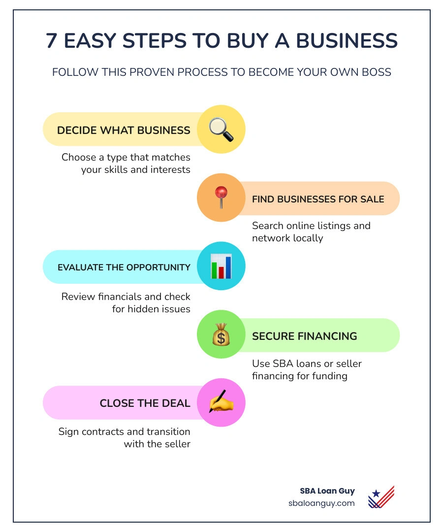 Independent business vs franchise comparison infographic infographic Independent business vs franchise comparison infographic infographic