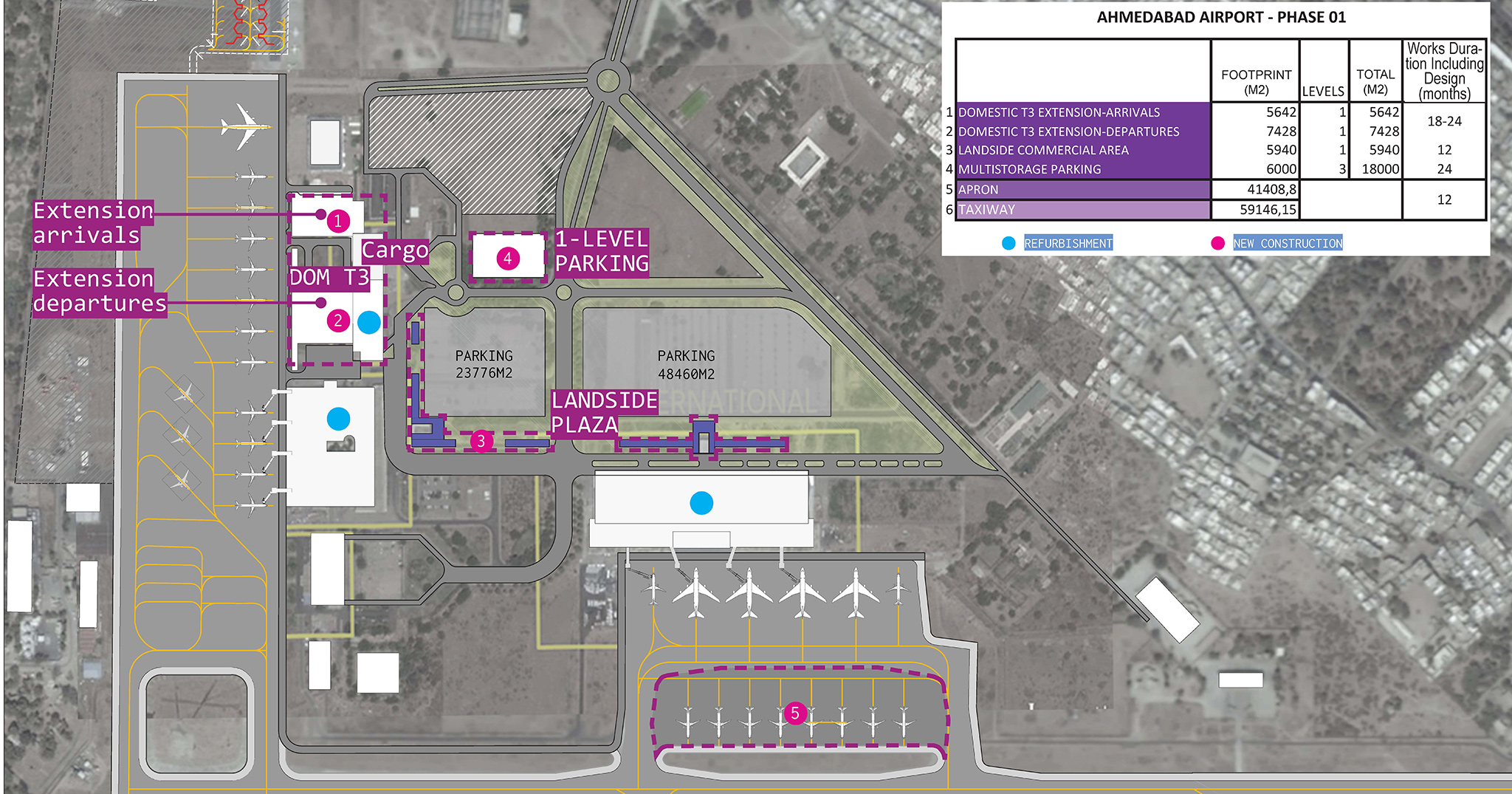 Ahmedabad Airports consultancy