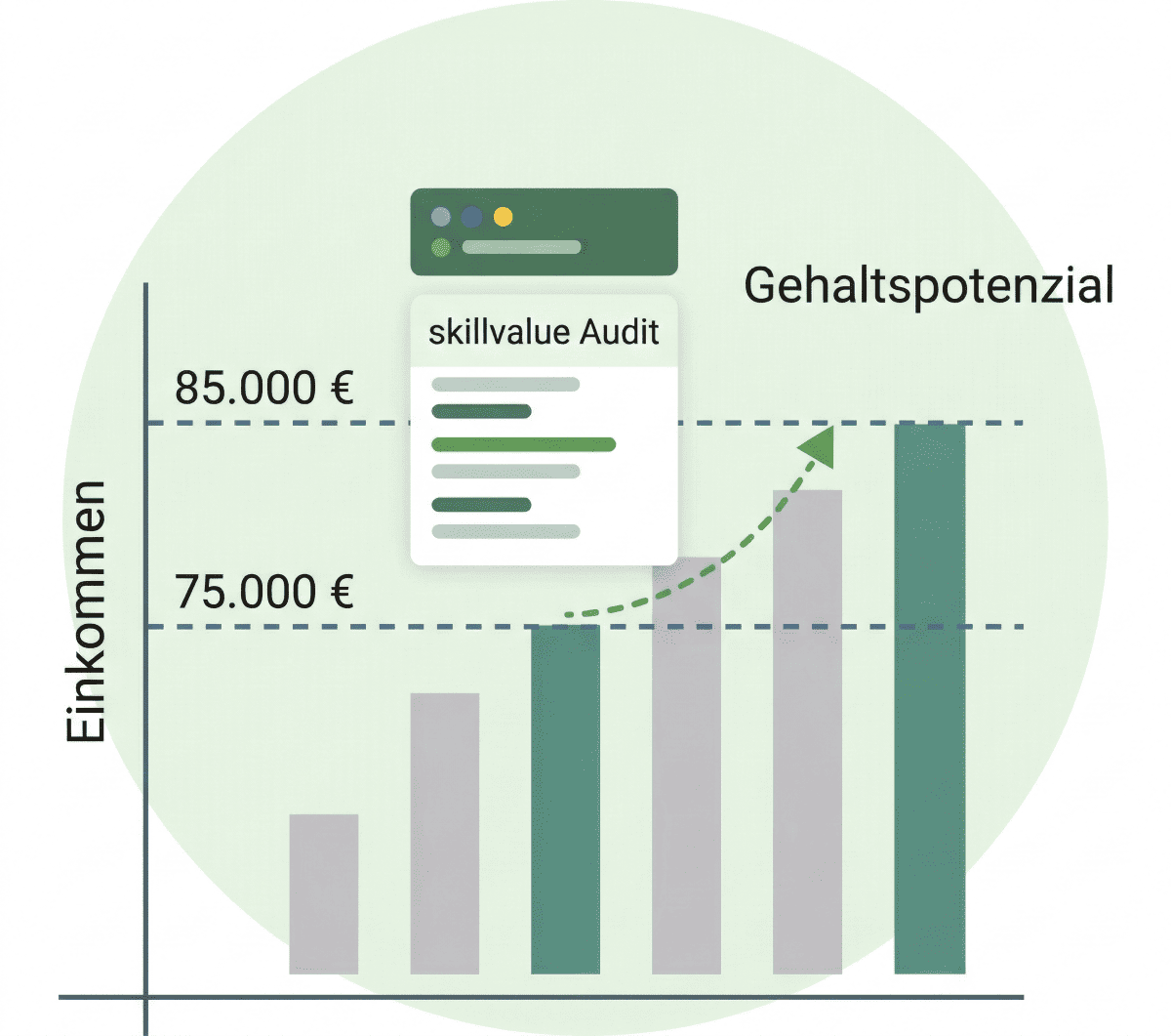 Gehalts mit zusätzlichen Skills steigern