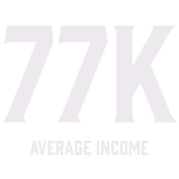 Text showing "77K" in large font with "Average Income" written below in smaller font.