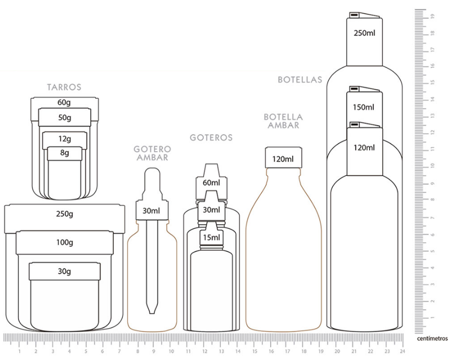 Comparación de tamaños de frascos, goteros y botellas con etiquetas de gramos y mililitros junto a regla en centímetros.