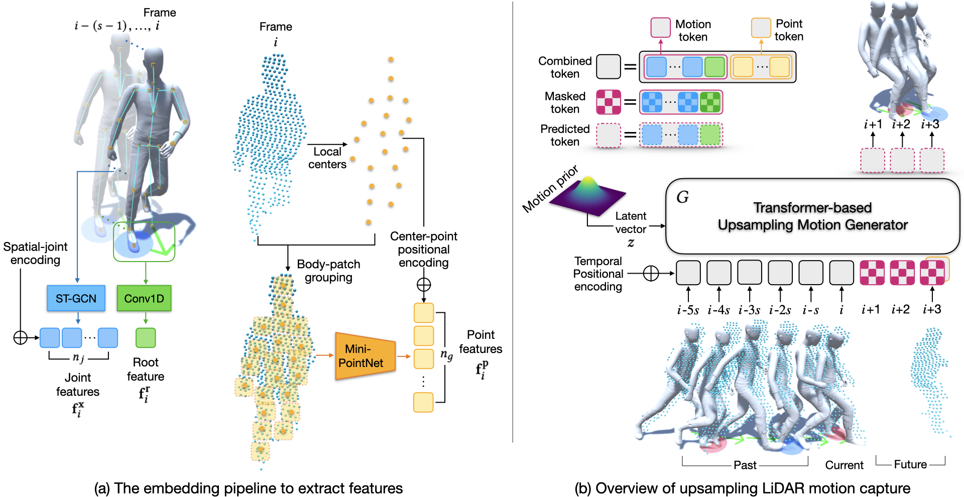 ELMO real-time LiDAR motion capture framework overview