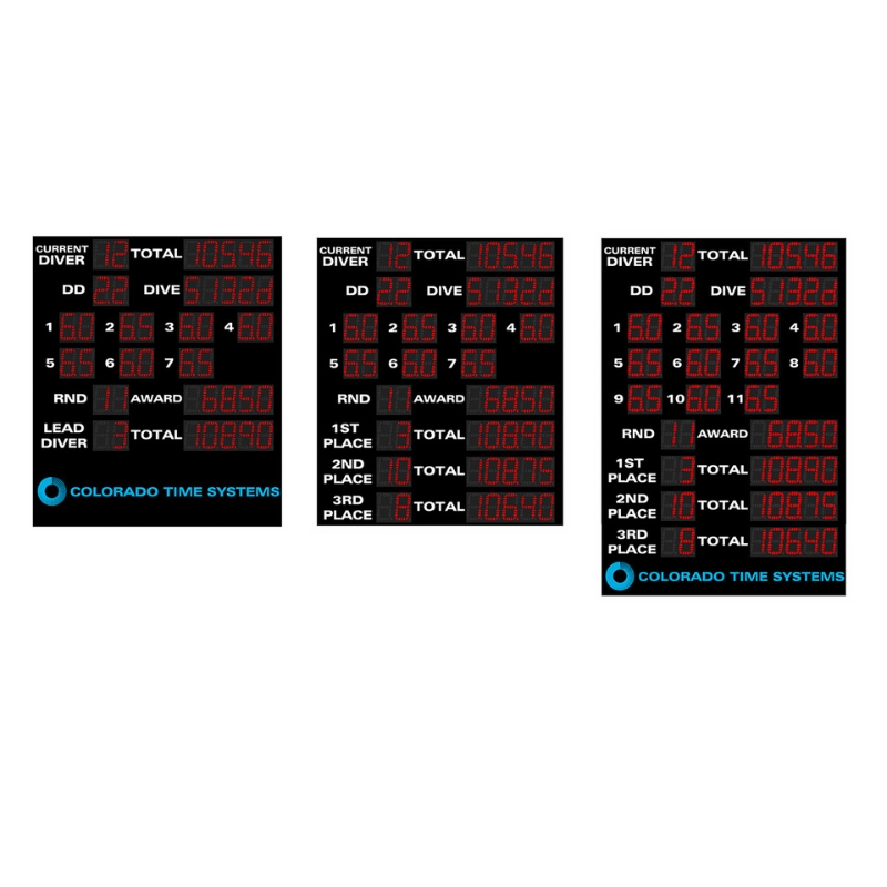 Otter 7-Judge Diving Scoreboard