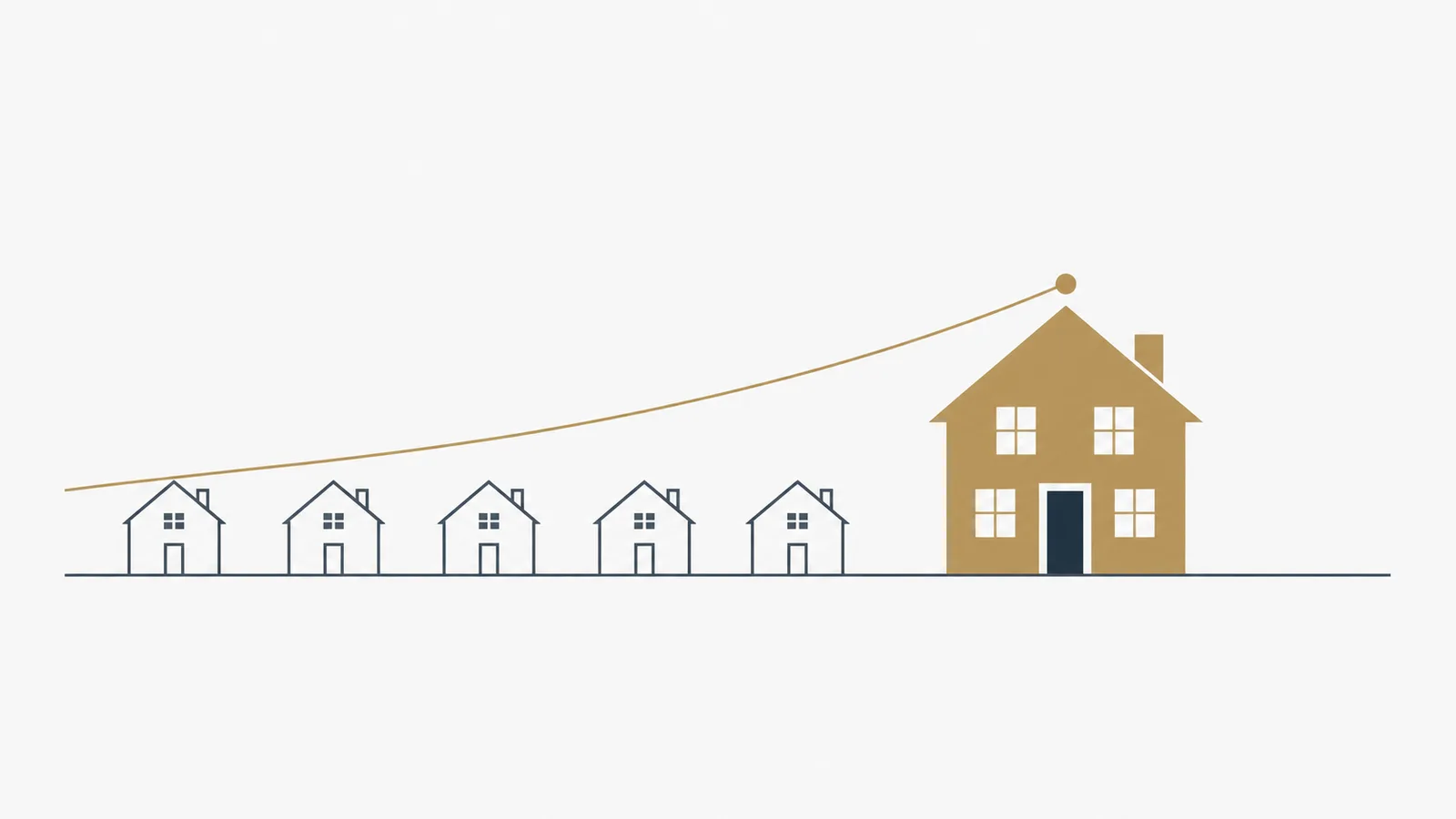 Ein goldenes Haus am Ende einer Reihe grauer Häuser, verbunden durch eine ansteigende Linie