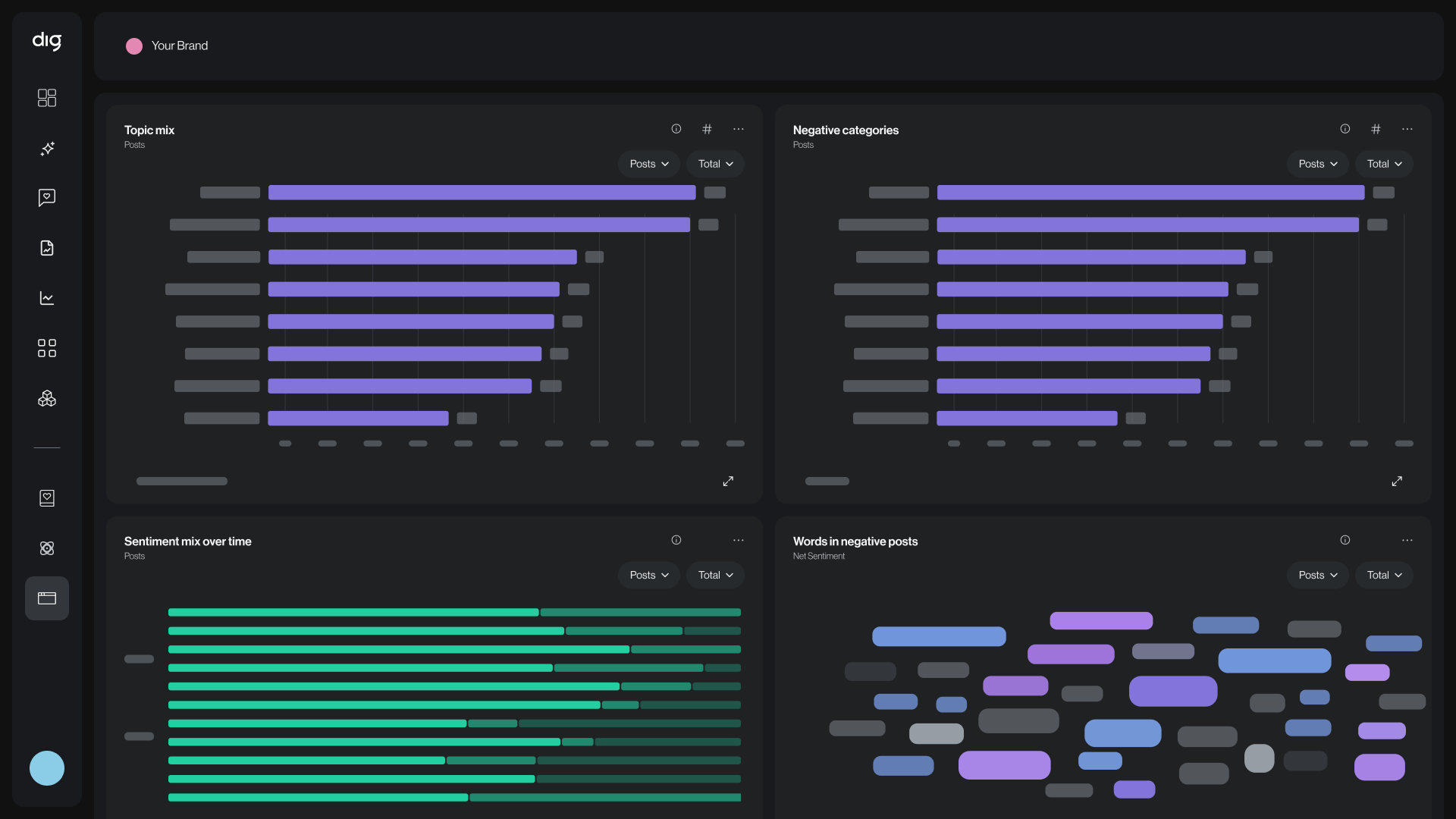 Dashboard Builder: Change the view as the story changes