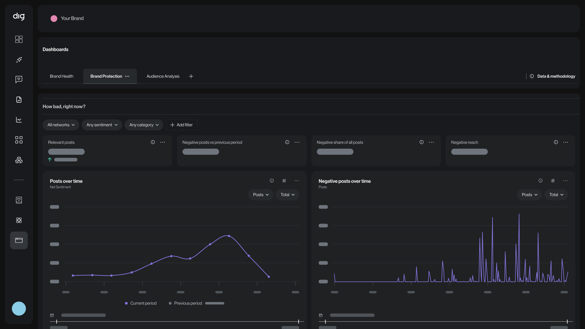 Dashboard Builder: Go from metric to source
