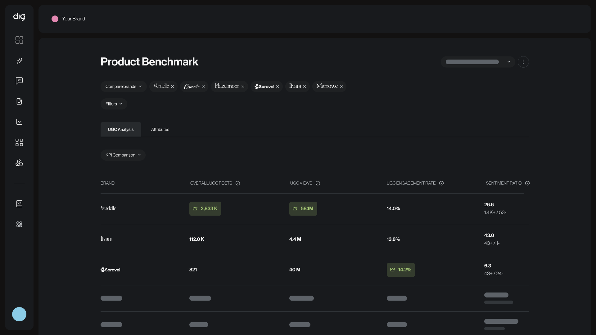Product Benchmark: Compare products on the same playing field